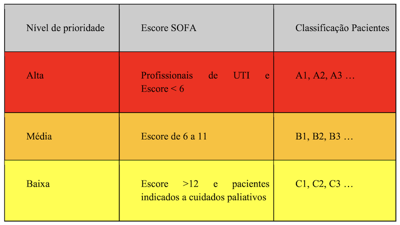 Critérios