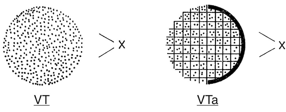 Diagrama