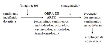 Esquema