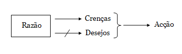 Esquema